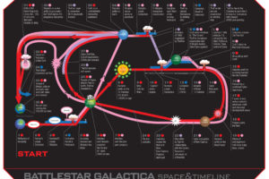 battlestar, Galactica, Timeline, Diagram, Sci fi, Movies, Tv, Series