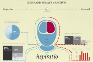 ideas, Diagram