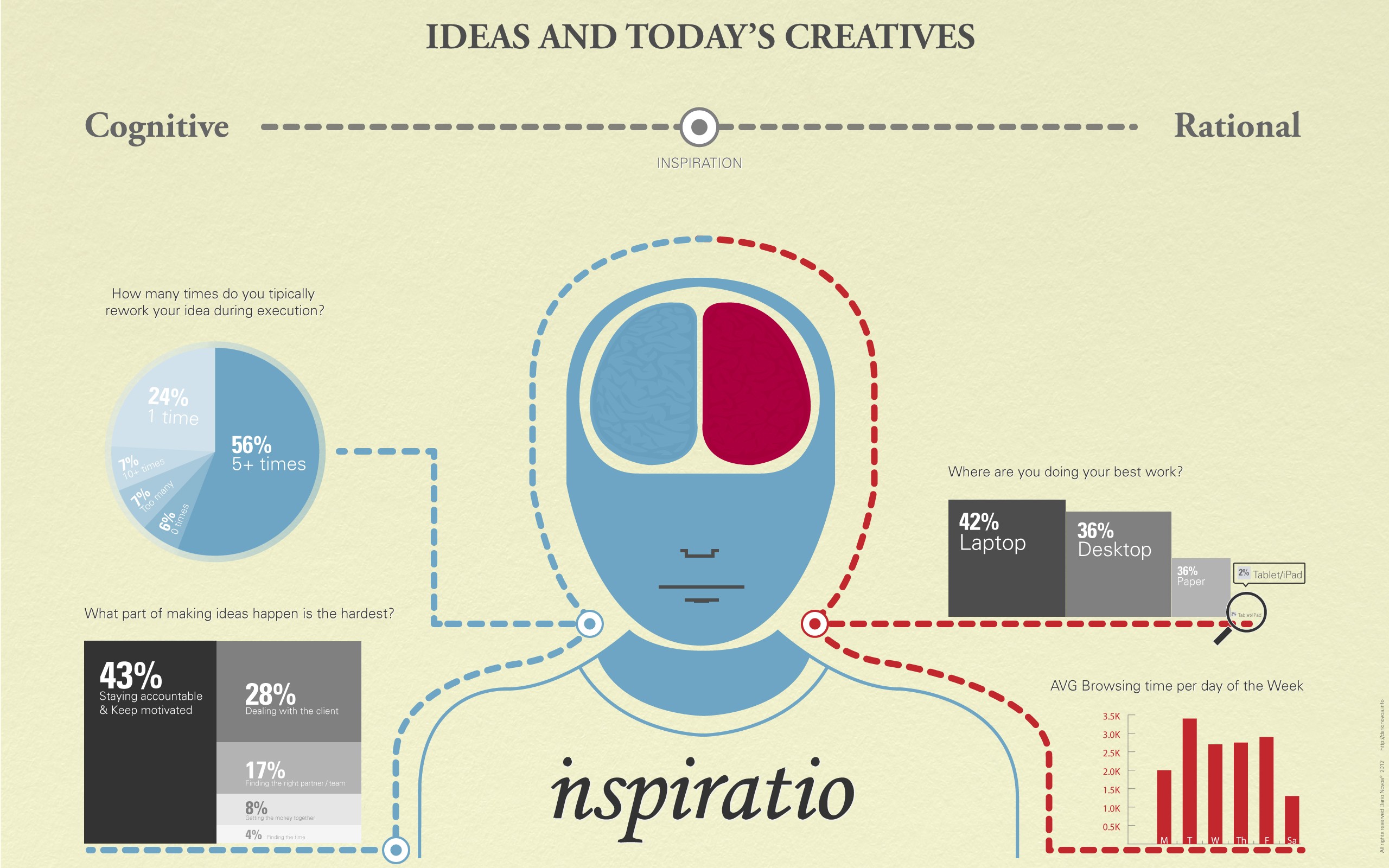 ideas, Diagram Wallpaper