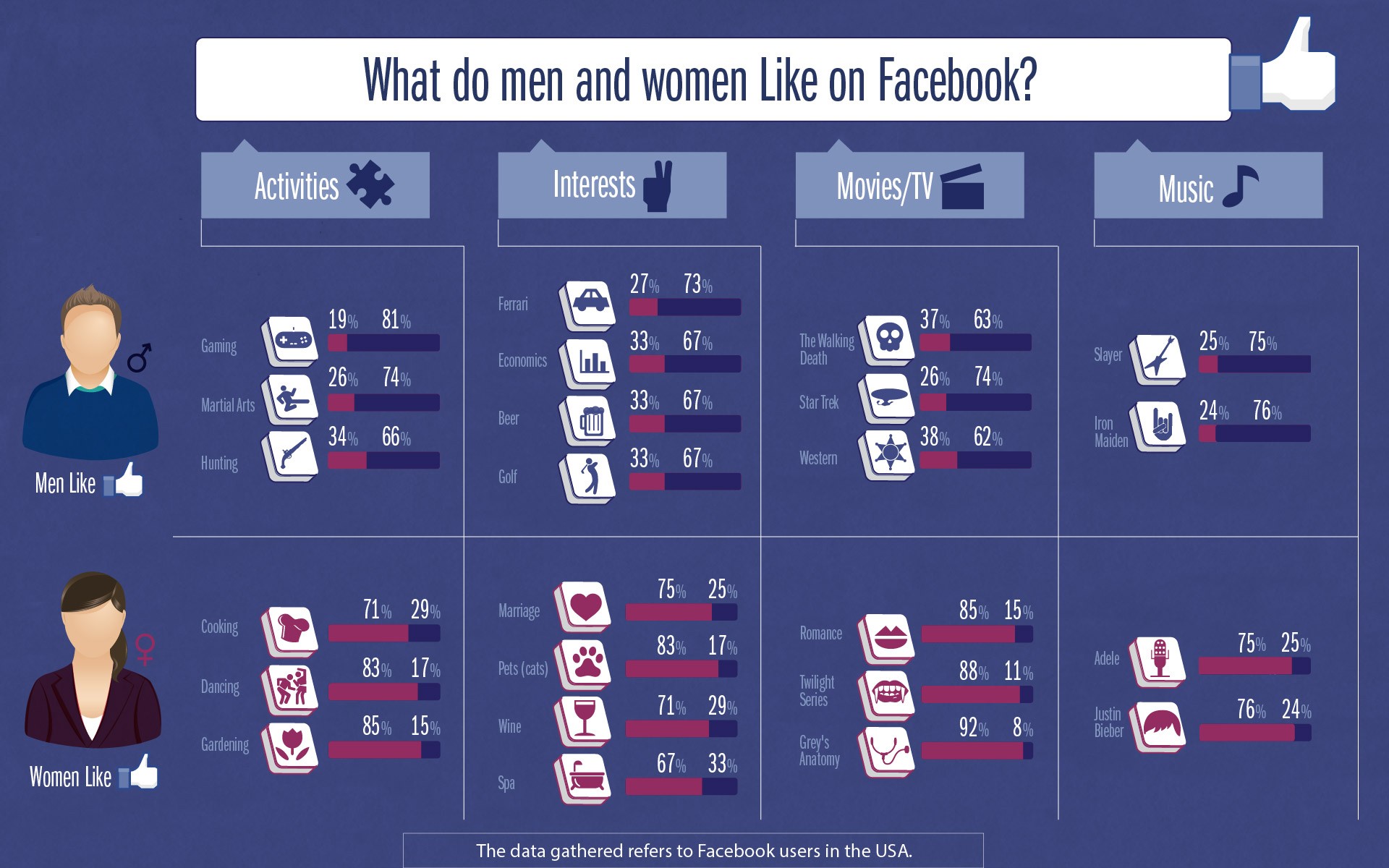 facebook, Like, Statistics Wallpaper