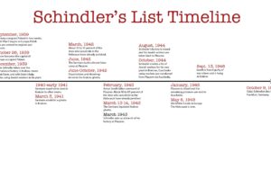 schindlers, List, Drama, War, Military, History