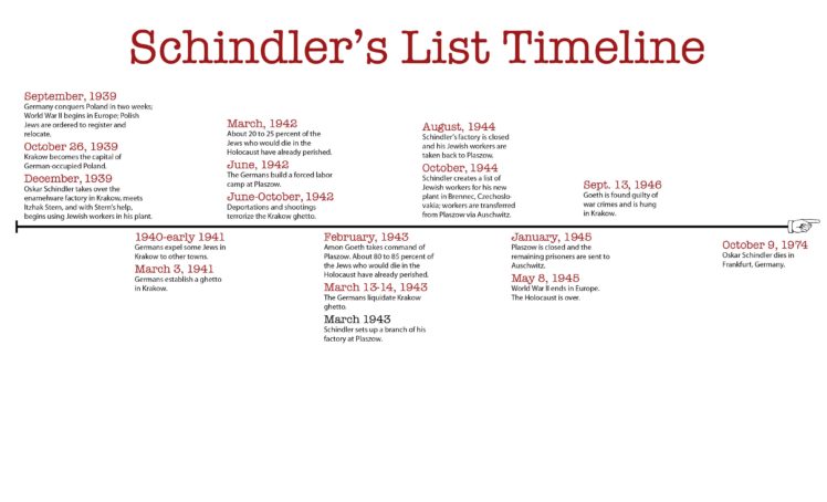 schindlers, List, Drama, War, Military, History HD Wallpaper Desktop Background