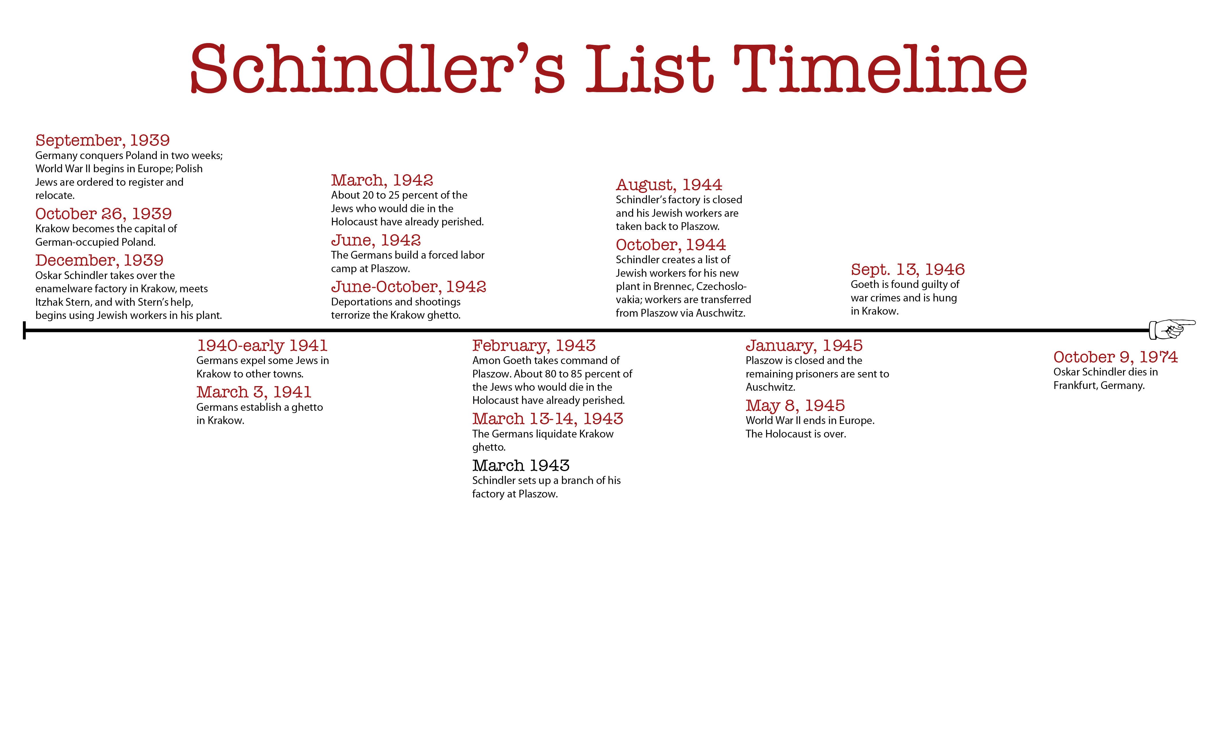 schindlers, List, Drama, War, Military, History Wallpaper