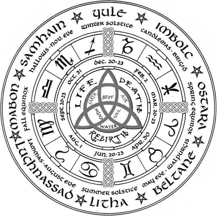 wicca, Wiccan, Witch, Dark, Occult