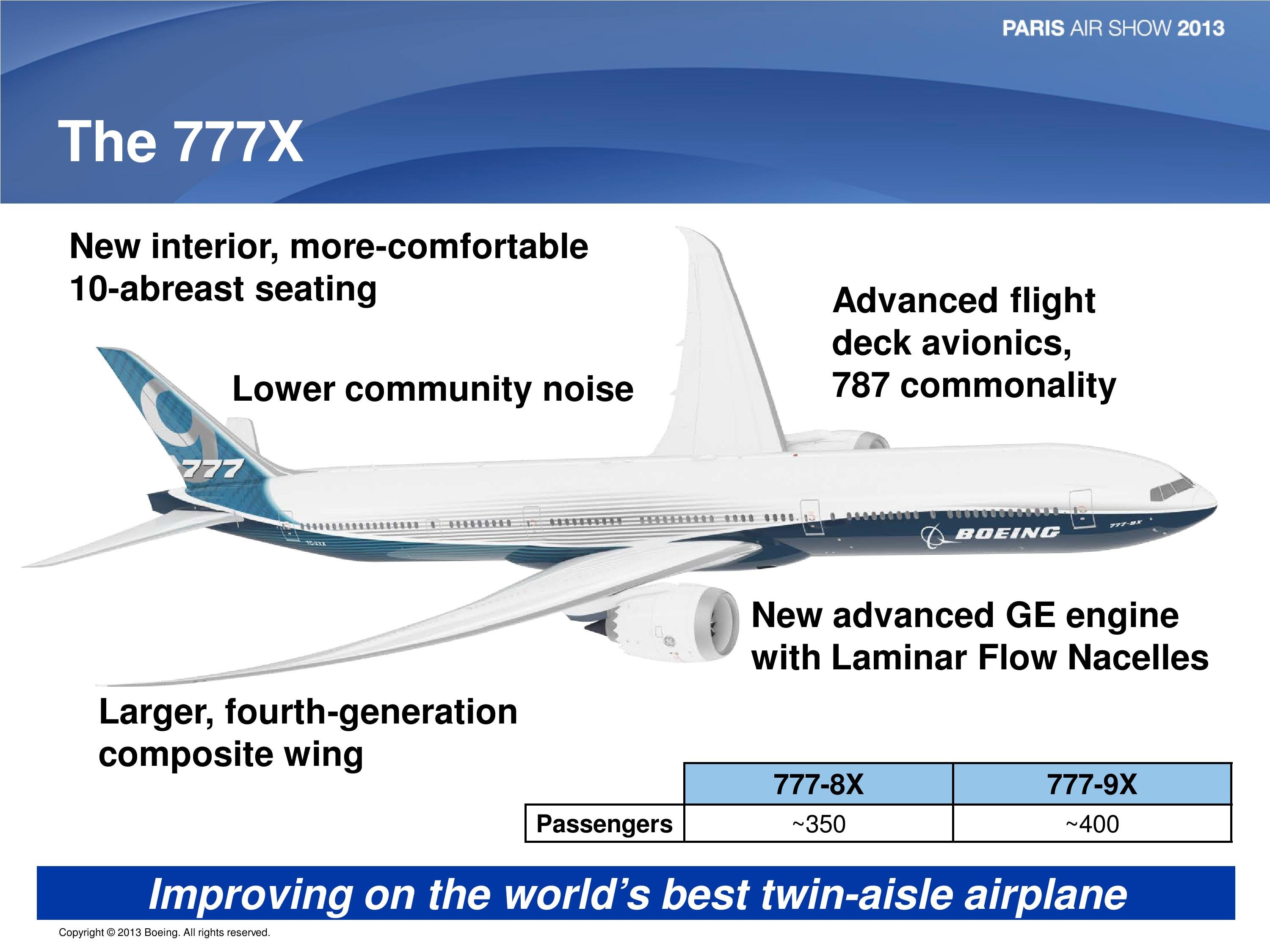 boeing, 777x, Airliner, Aircraft, Airplane, Jet, Transport, 777 Wallpaper