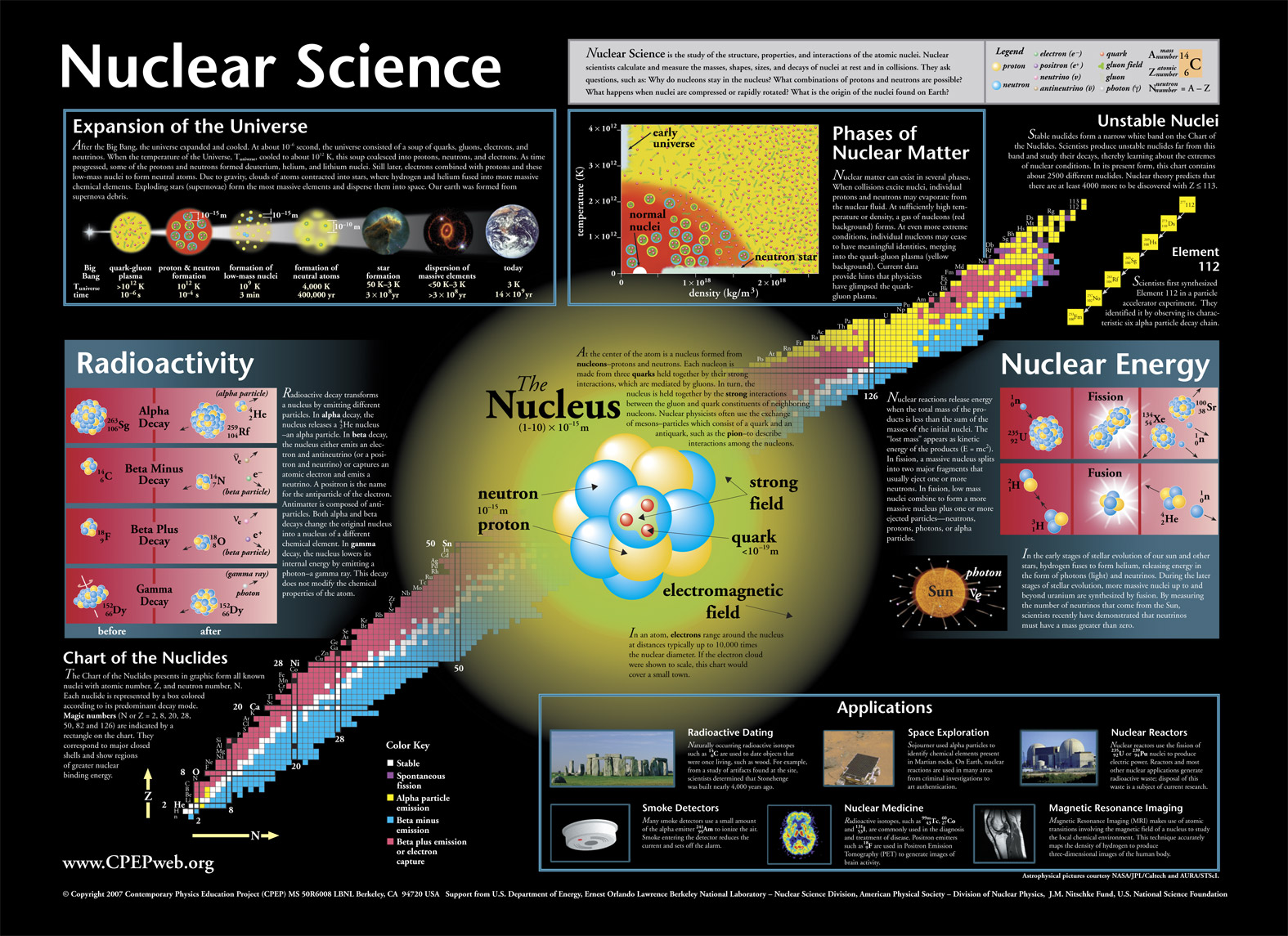 nuclear, Science, Atom, Nuclear Wallpaper