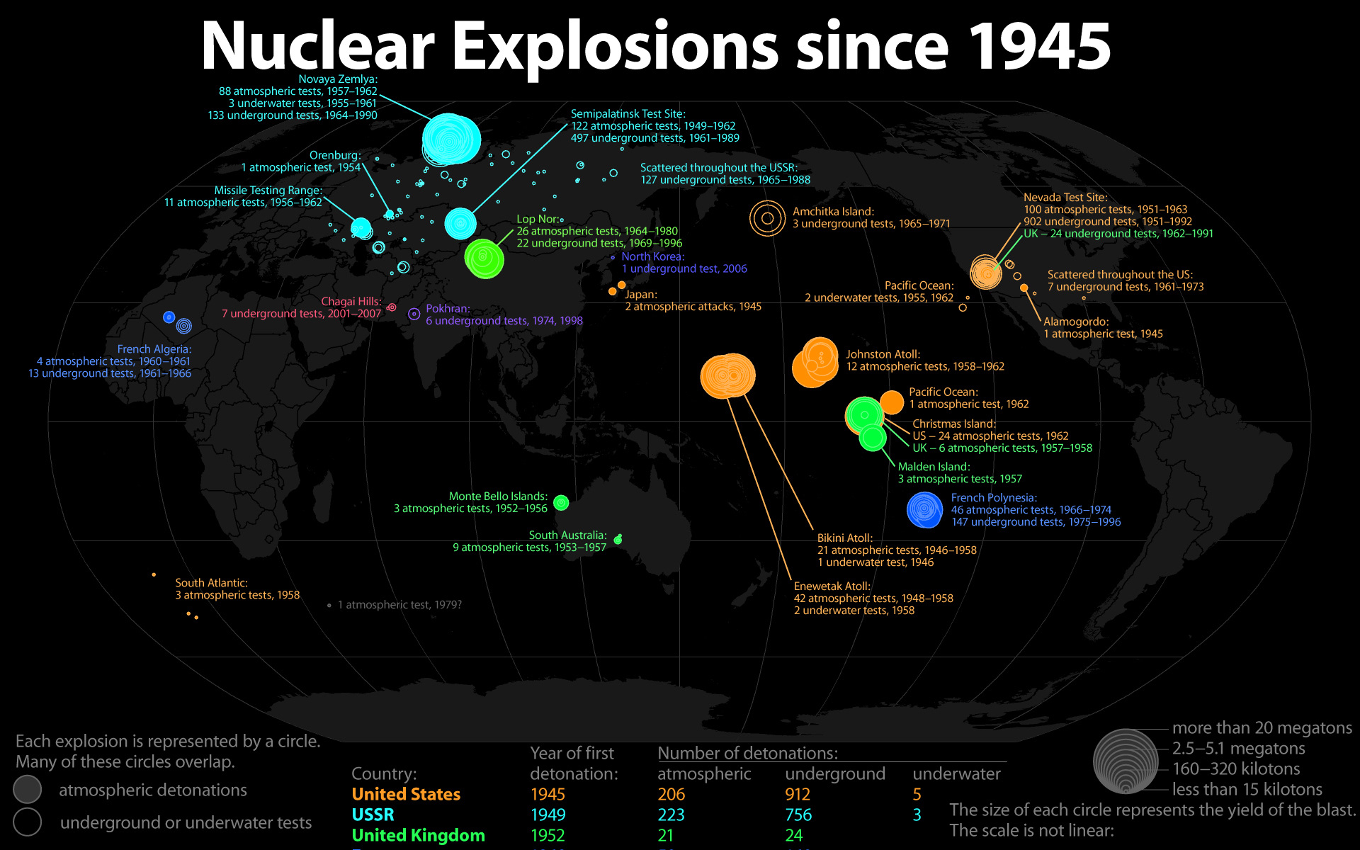 infographics, Nuclear, Explosions, Information, World, Map, Scheme Wallpaper