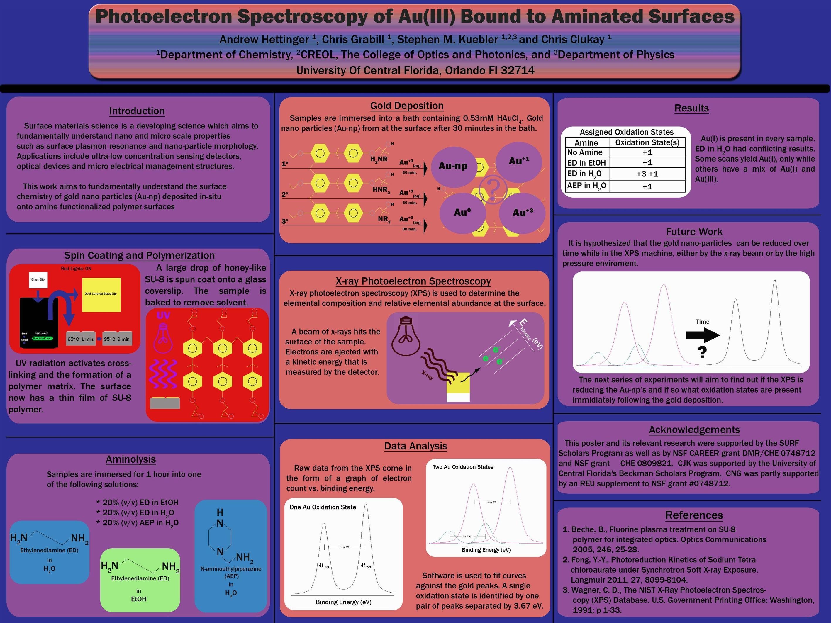 chemistry, Medical, Biology, Detail, Medicine, Psychedelic, Science, Abstract, Abstraction, Genetics Wallpaper