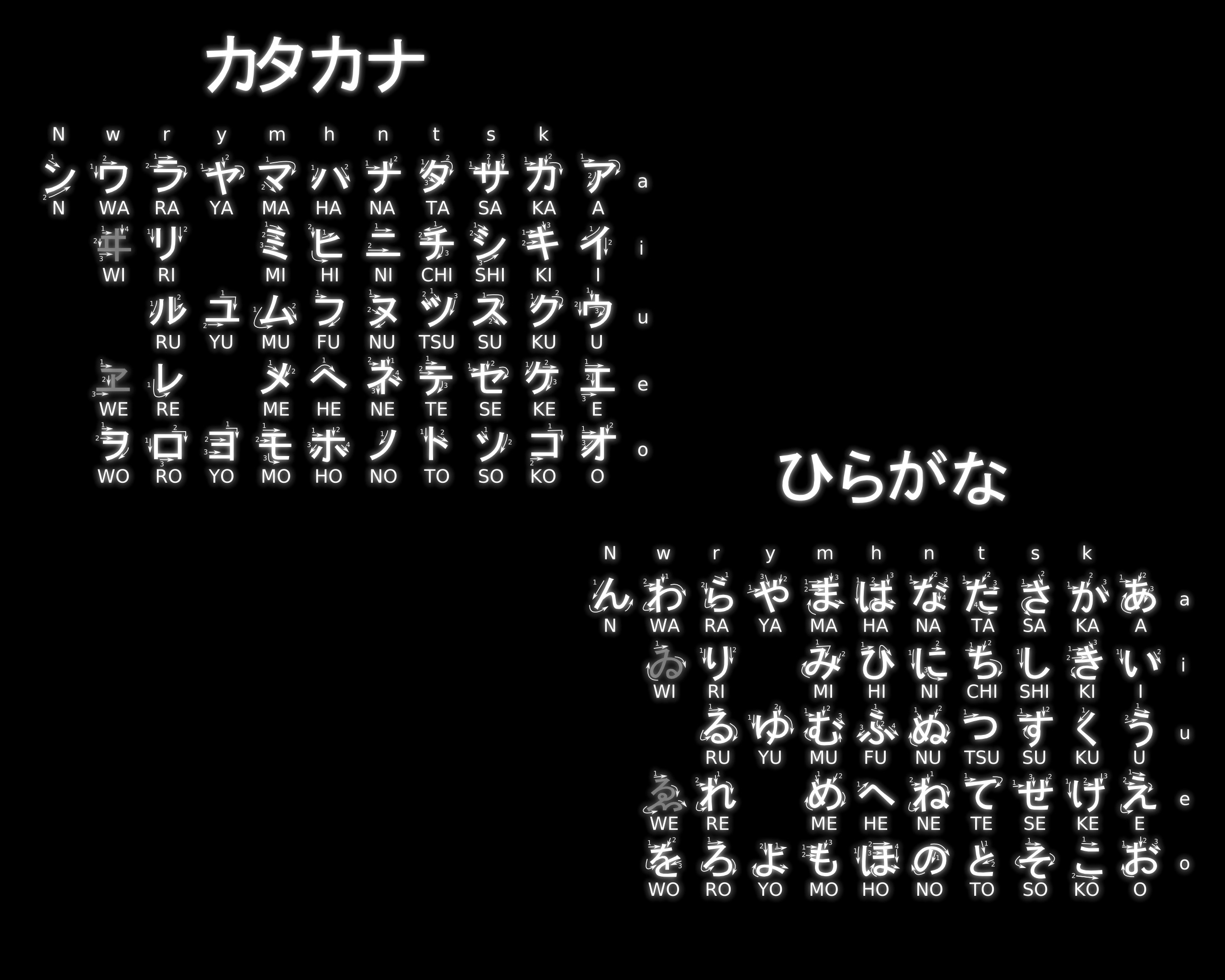 japanese, Hiragana, Information, Katakana, Writing Wallpaper