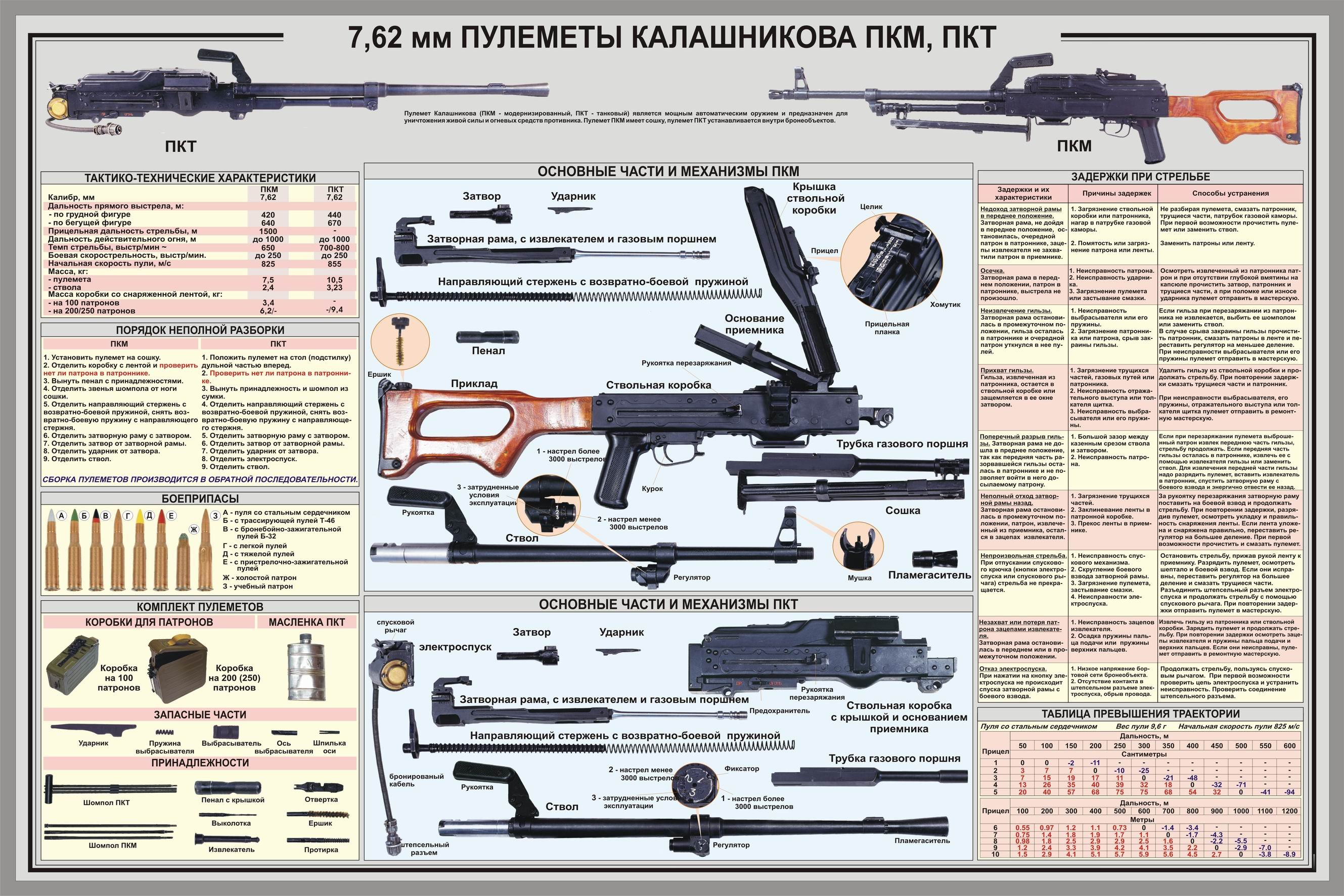 gun, Weapon, Guns, Weapons, Rifle, Military, Machine, Assault, Police, Swat Wallpaper