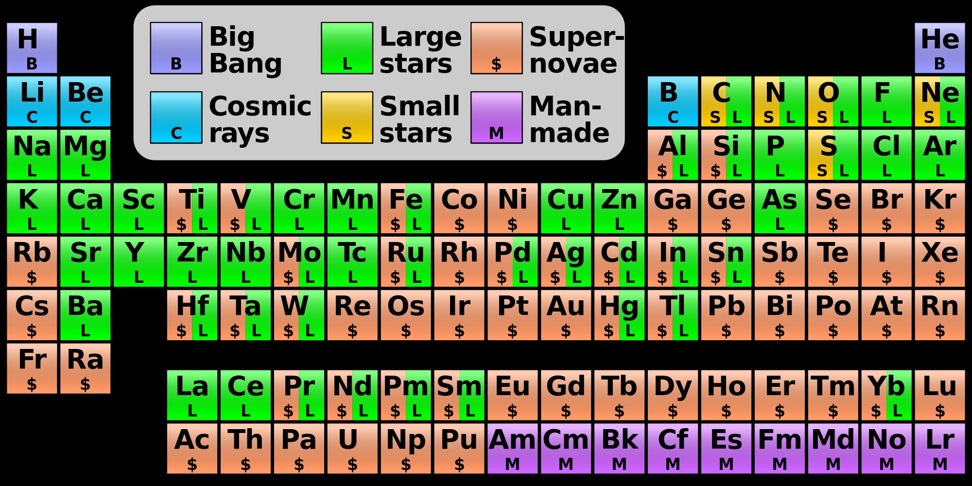 chemical elements with a