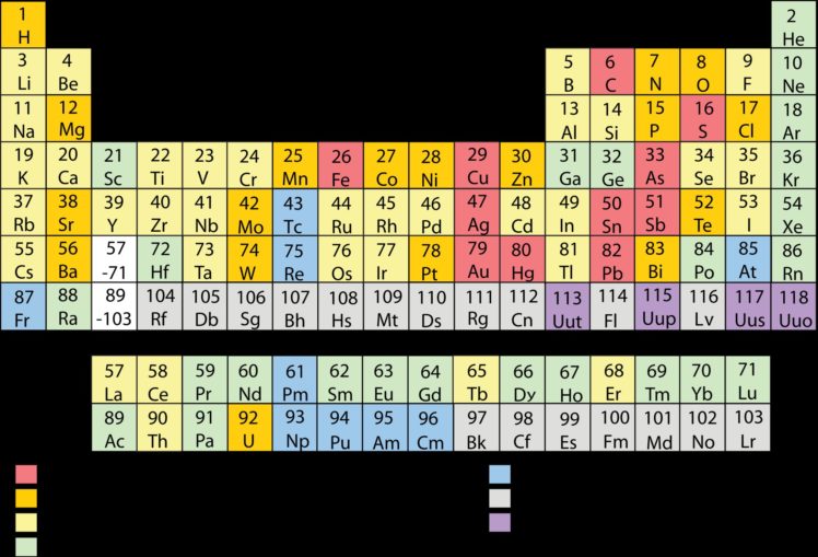 elements, Chemistry, Chemical, Atom, Science, Poster, Nature, Poster HD Wallpaper Desktop Background