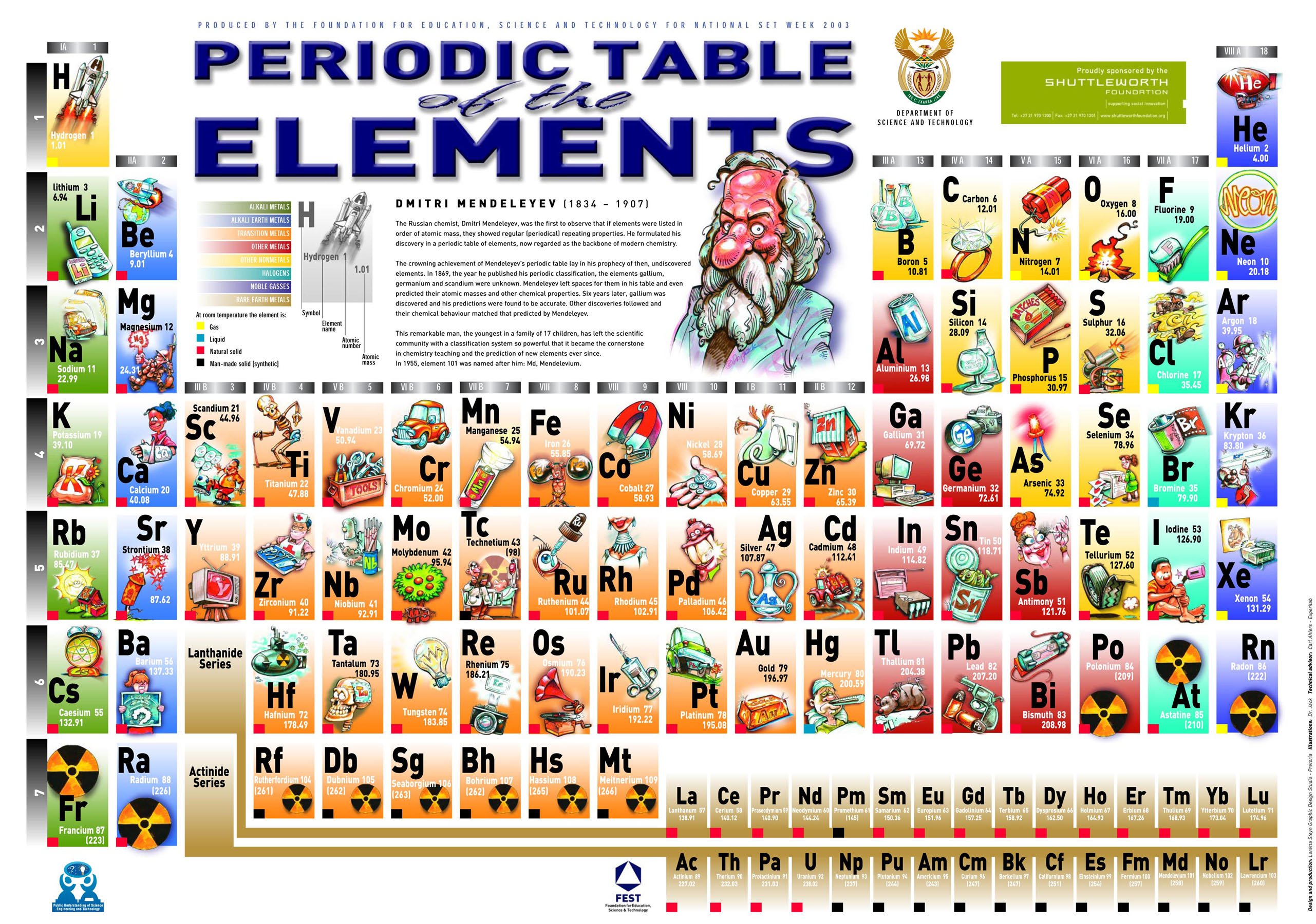 elements, Chemistry, Chemical, Atom, Science, Poster, Nature, Poster Wallpaper