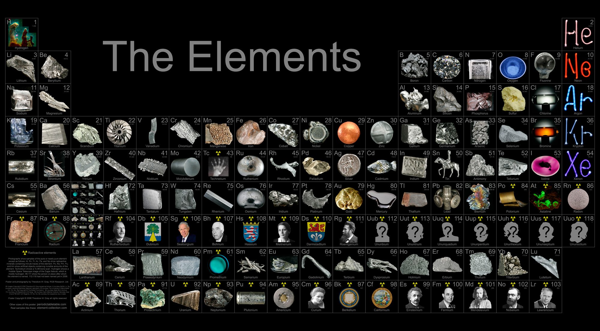 elements, Chemistry, Chemical, Atom, Science, Poster ...
