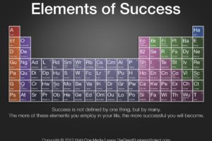elements, Chemistry, Chemical, Atom, Science, Poster, Nature, Poster