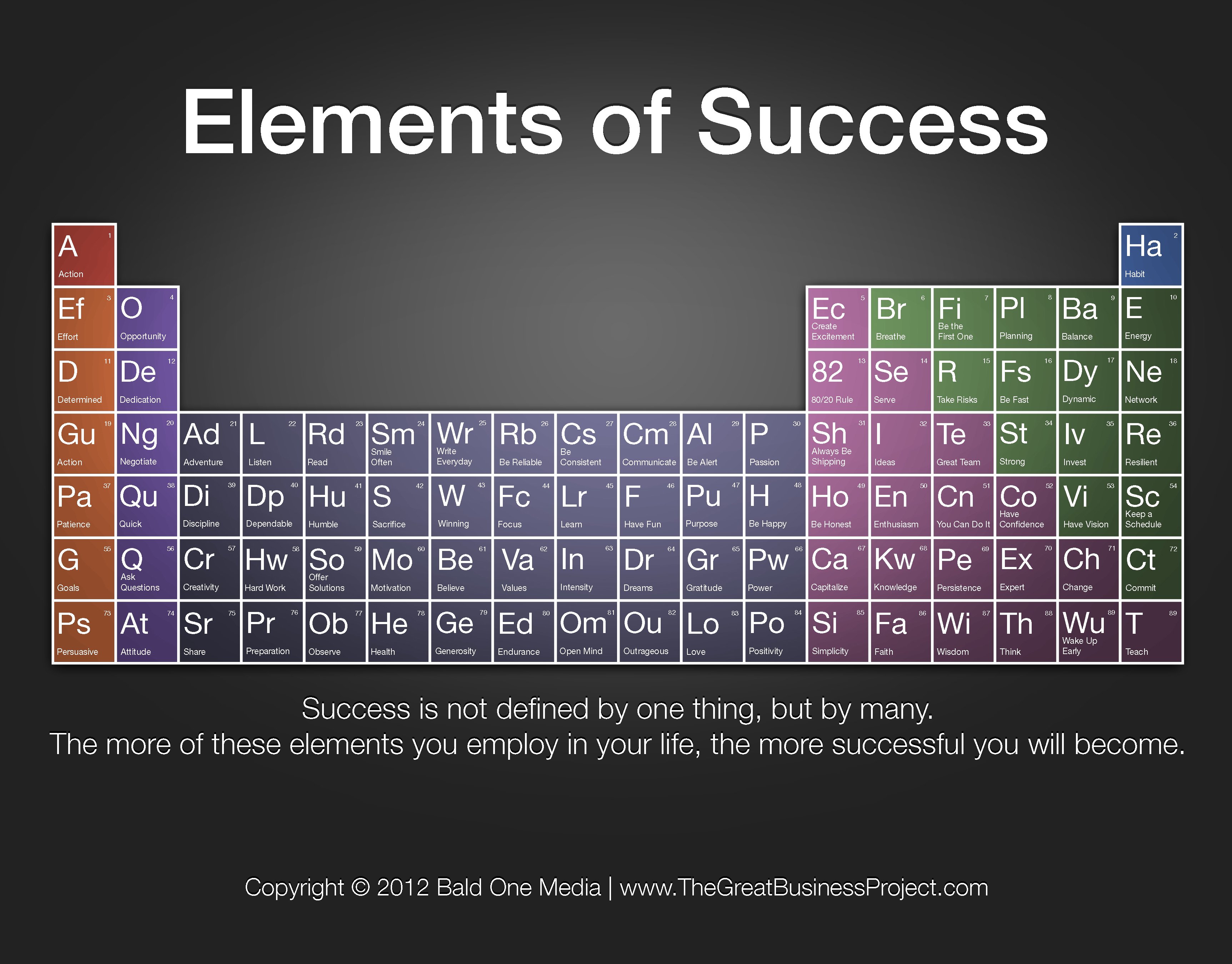 elements, Chemistry, Chemical, Atom, Science, Poster, Nature, Poster ...