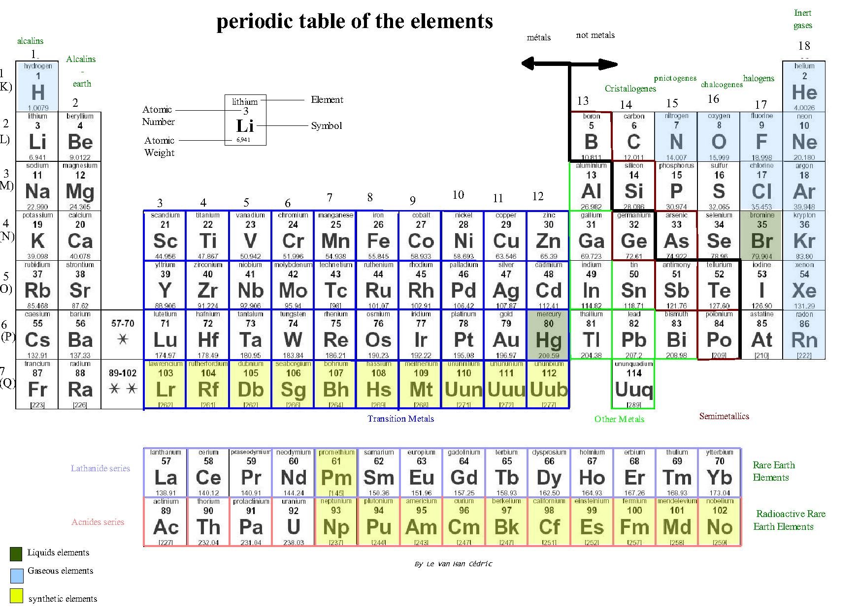 elements, Chemistry, Chemical, Atom, Science, Poster, Nature, Poster Wallpaper