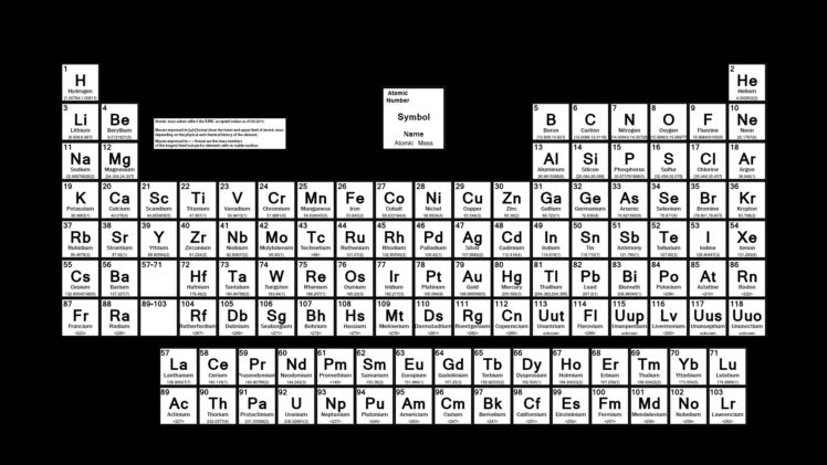 elements, Chemistry, Chemical, Atom, Science, Poster, Nature, Poster HD Wallpaper Desktop Background