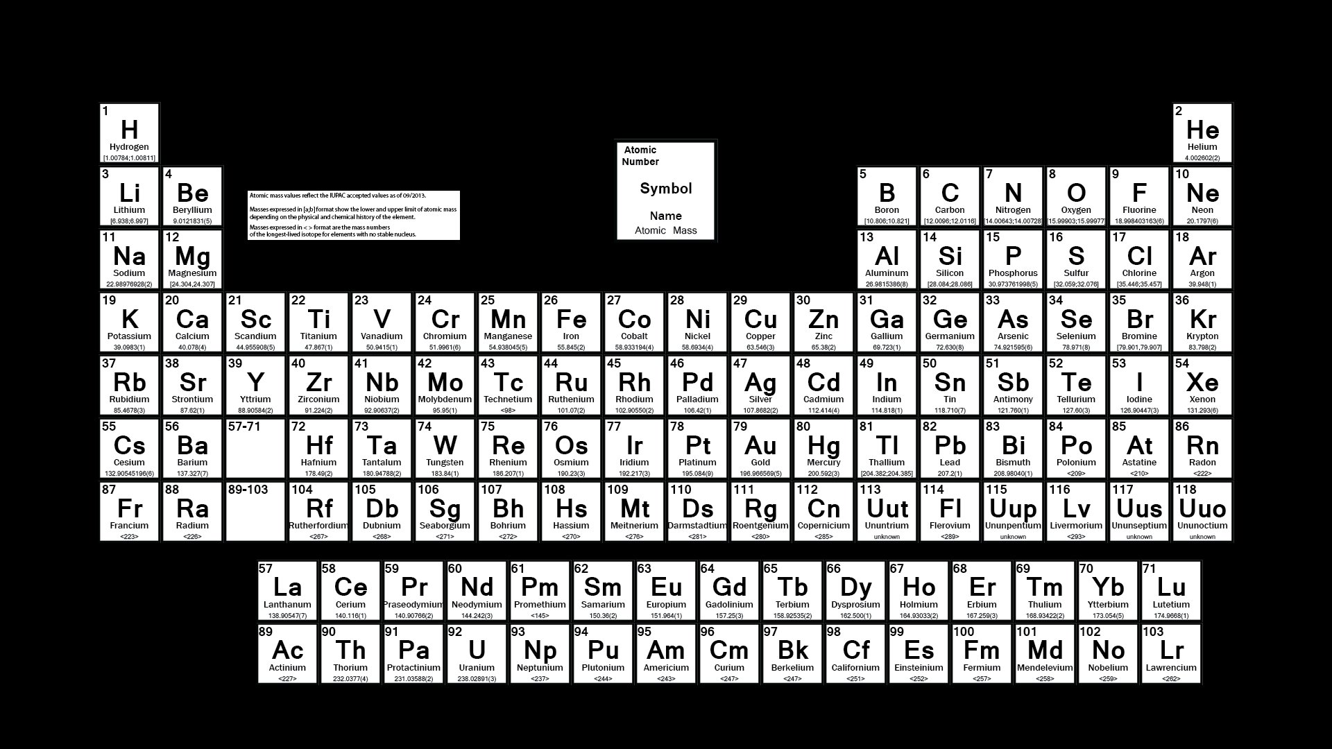 chemical elements with a
