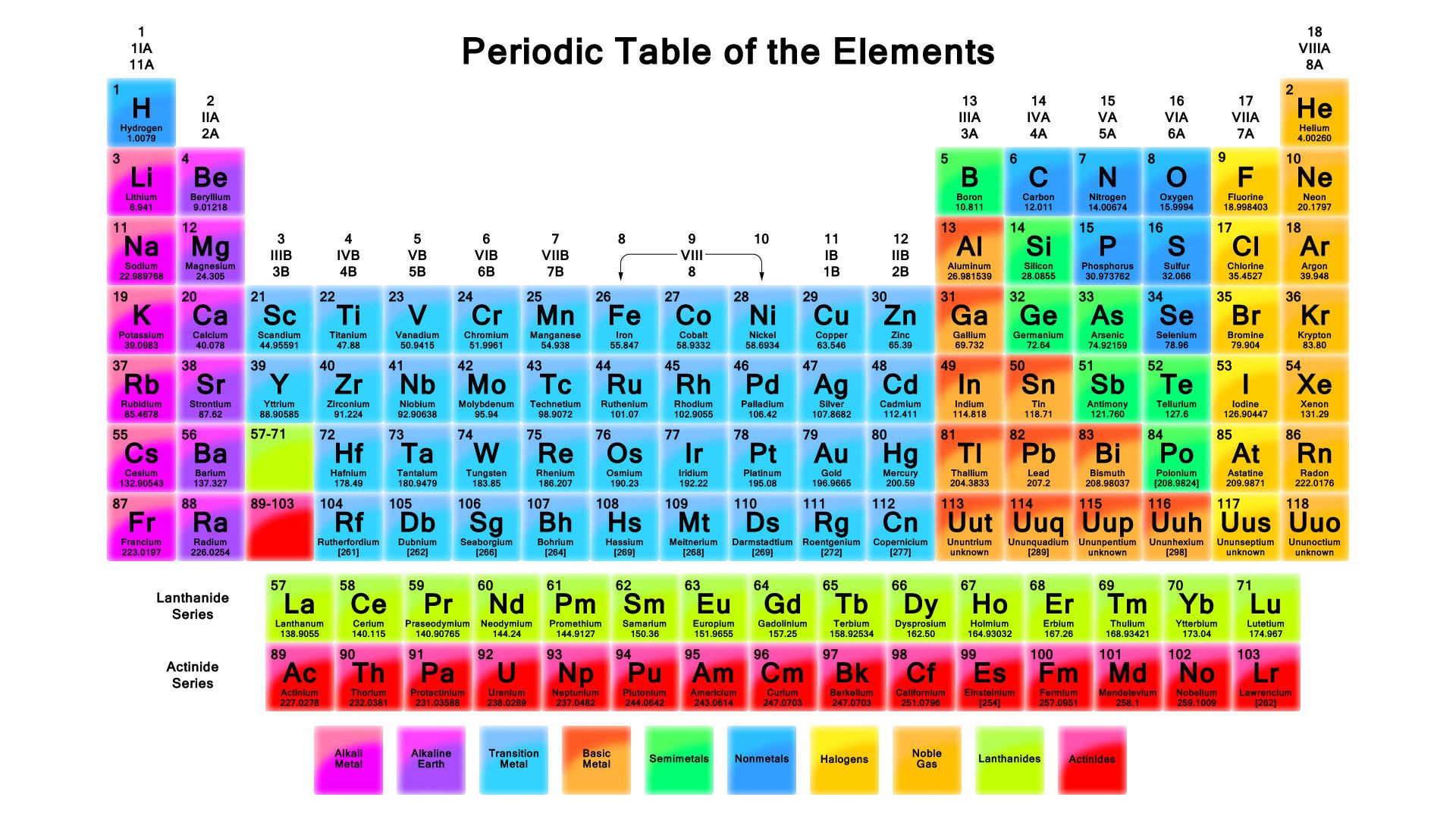 elements, Chemistry, Chemical, Atom, Science, Poster, Nature, Poster Wallpaper