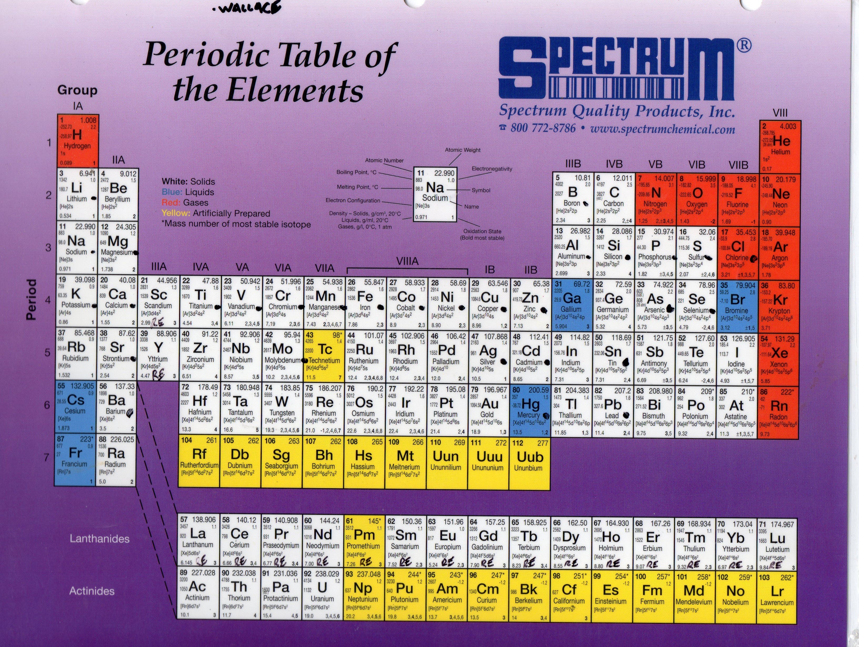 as element