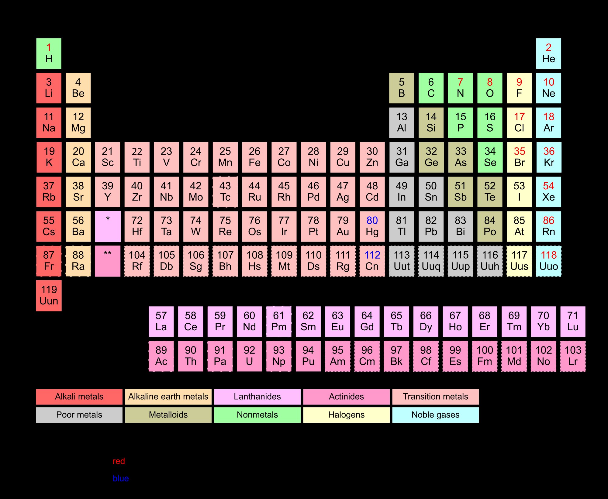 elements, Chemistry, Chemical, Atom, Science, Poster, Nature, Poster Wallpaper