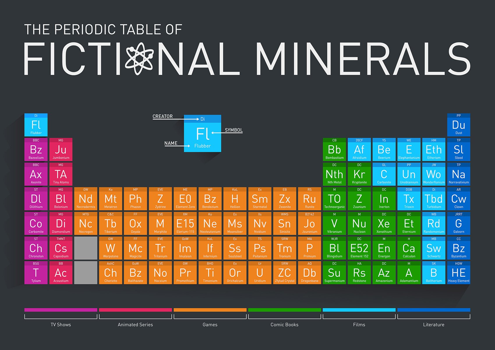 elements, Chemistry, Chemical, Atom, Science, Poster, Nature, Poster Wallpaper