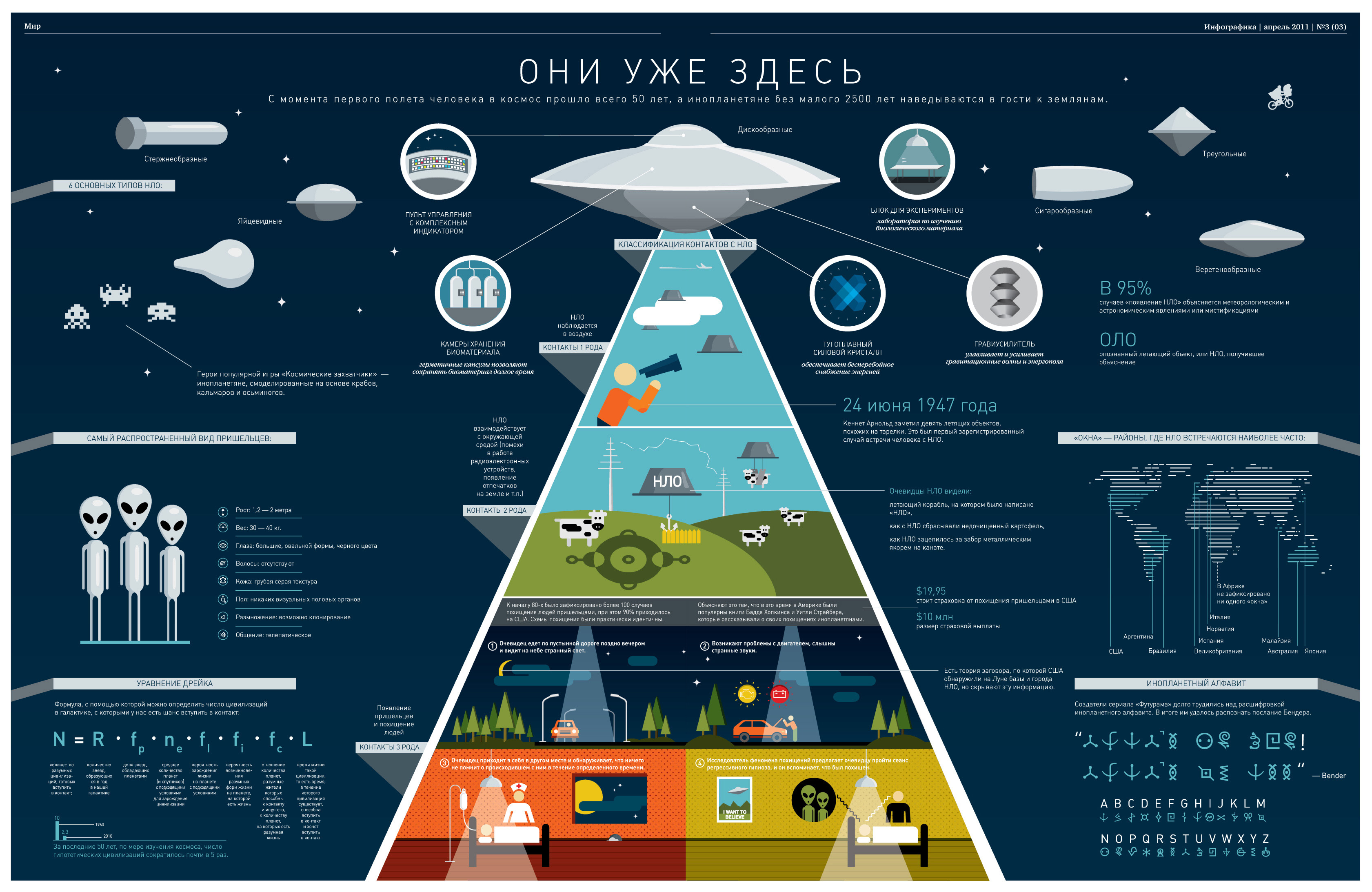 aliens, Ufo, Sci fi, Science, Alien, Graph Wallpaper
