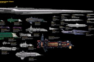 warhammer, 40k, Board, Sci fi, Futuristic, Shooter, Rpg, 1battlefleet, Action, Spaceship