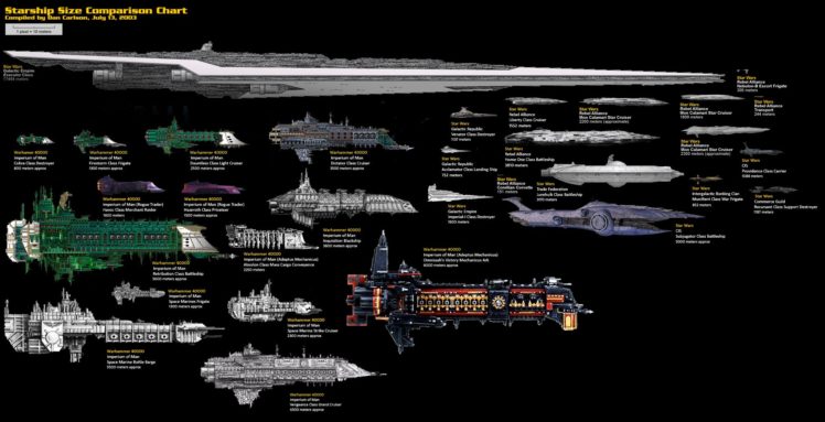 warhammer, 40k, Board, Sci fi, Futuristic, Shooter, Rpg, 1battlefleet, Action, Spaceship HD Wallpaper Desktop Background