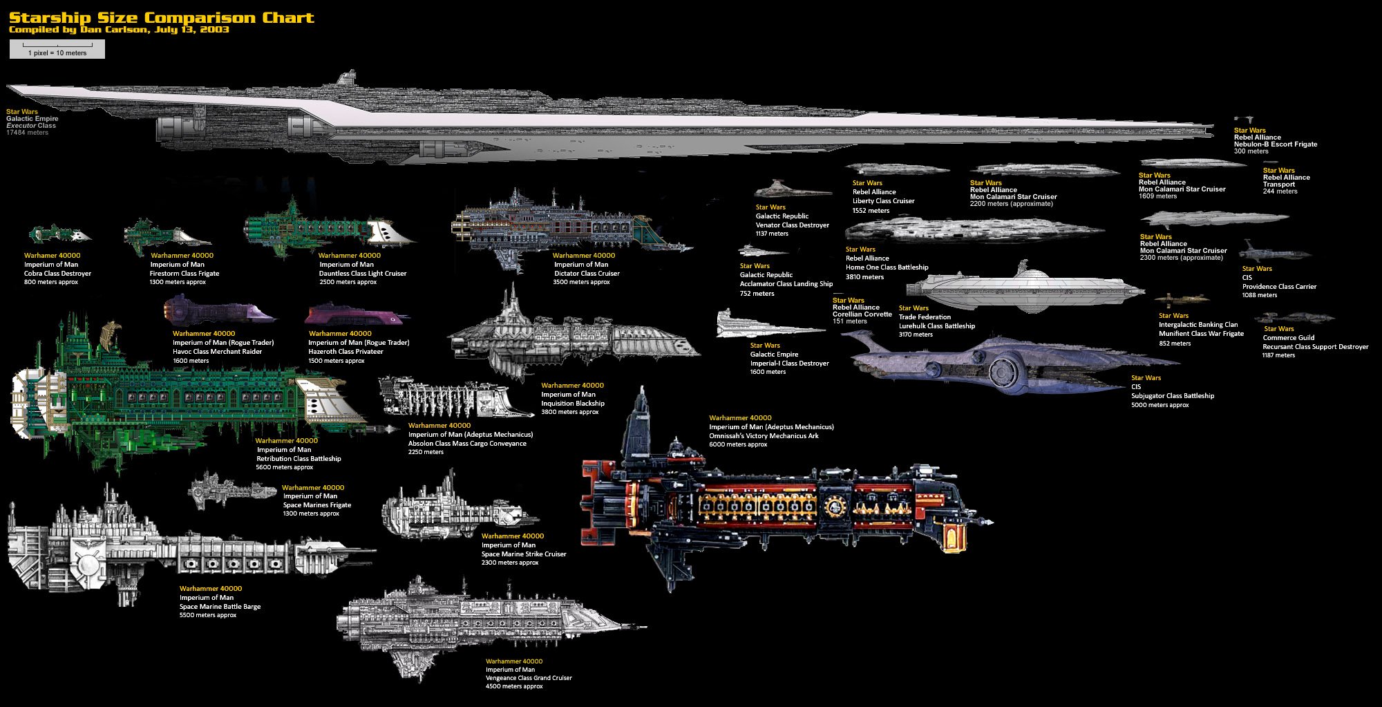 warhammer, 40k, Board, Sci fi, Futuristic, Shooter, Rpg, 1battlefleet, Action, Spaceship Wallpaper