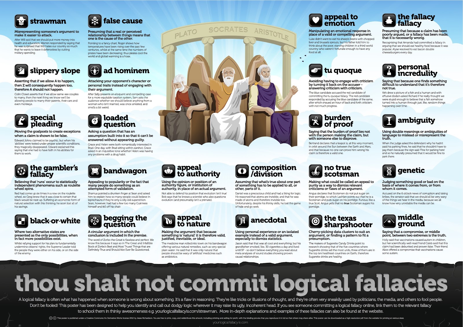 logical, Fallacies, Text Wallpaper