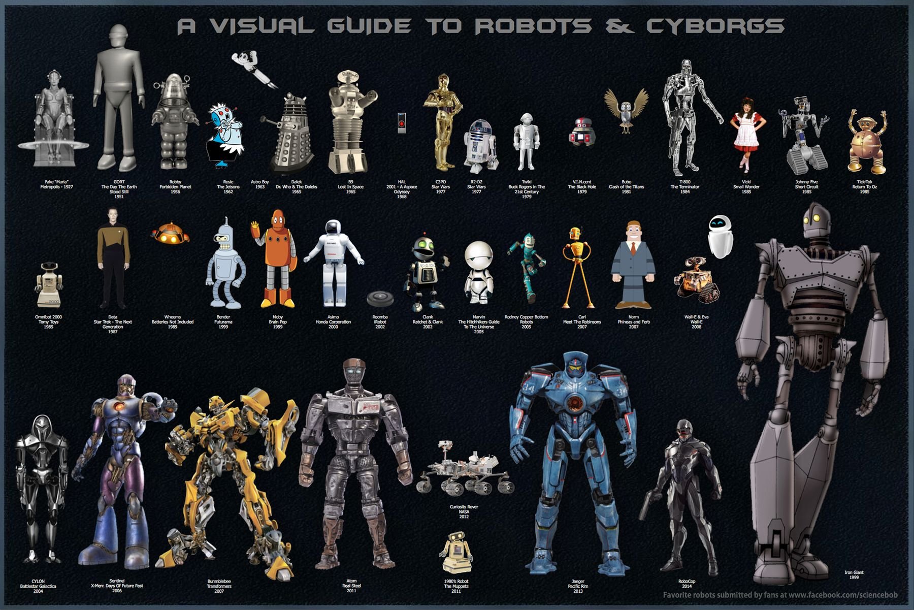 robot, Sci fi, Futuristic, Technics, Cyborg Wallpaper