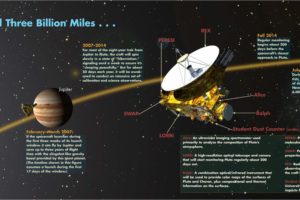 new, Horizons, Space, Nasa, Explorer, Mission, Pluto, Jpl, Science, Sci fi