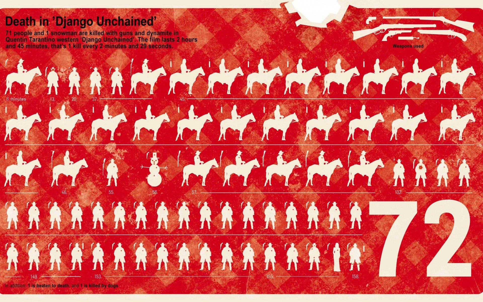 django, Unchained, Western, Cowboy Wallpaper