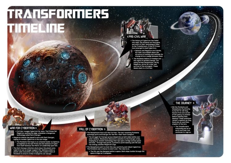 transformers, Fall, Cybertron, Sci fi, Mecha, Action, Fighting, Shooter HD Wallpaper Desktop Background