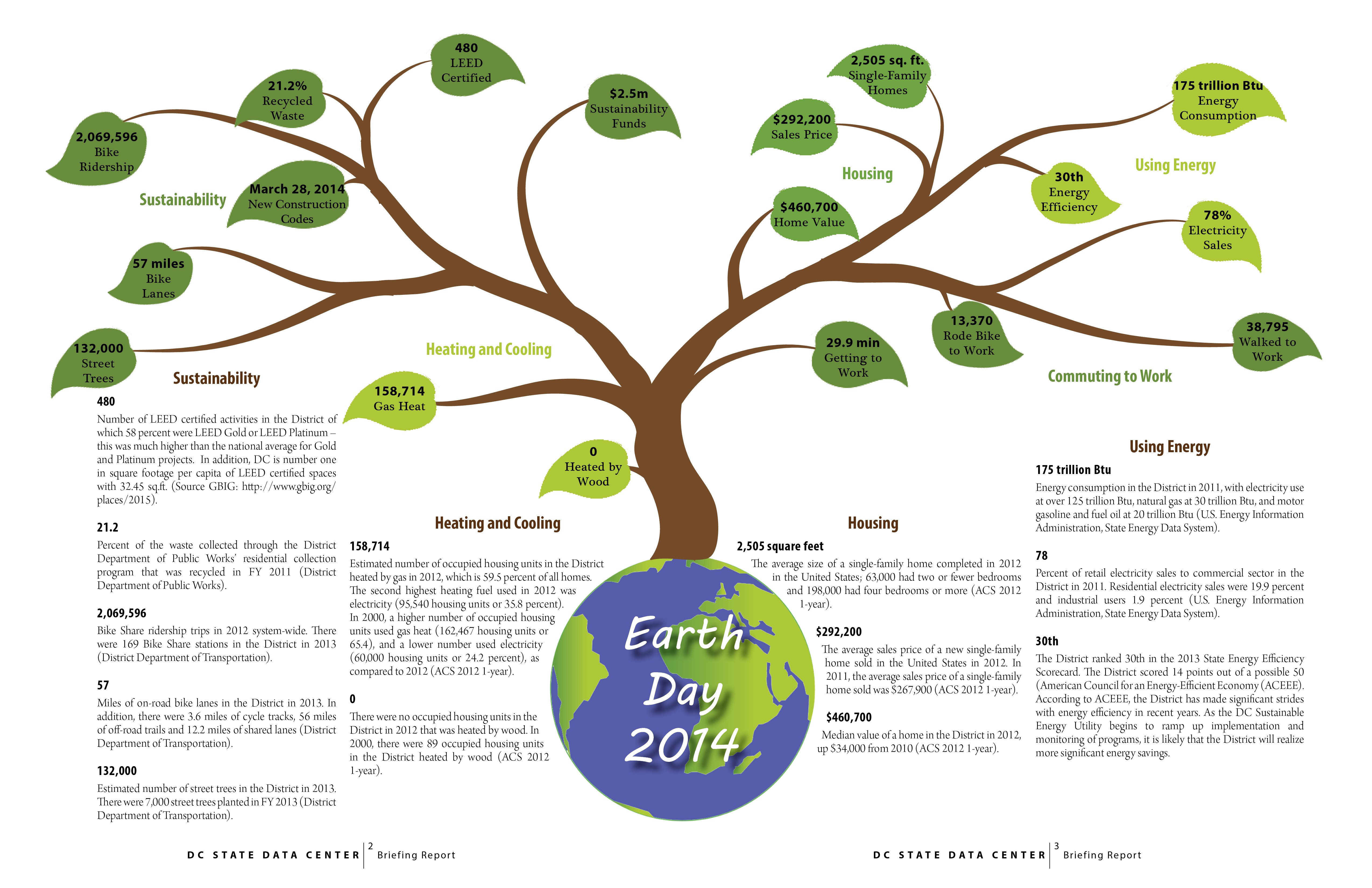 Number occupied. Плакаты с текстом web. Save our Planet плакат. Растения и деревья Северная Америка плакат. Дерево развития.