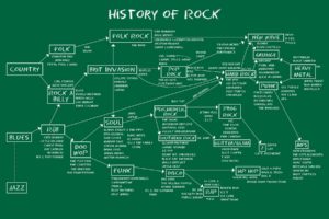 history, Rock