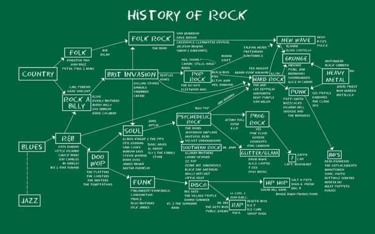 history, Rock HD Wallpaper Desktop Background