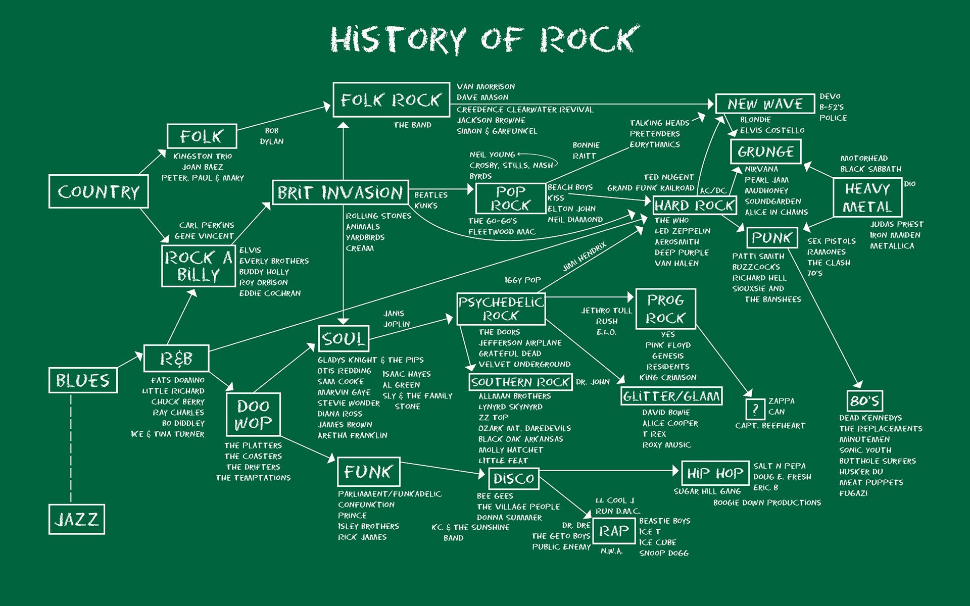 history, Rock Wallpaper