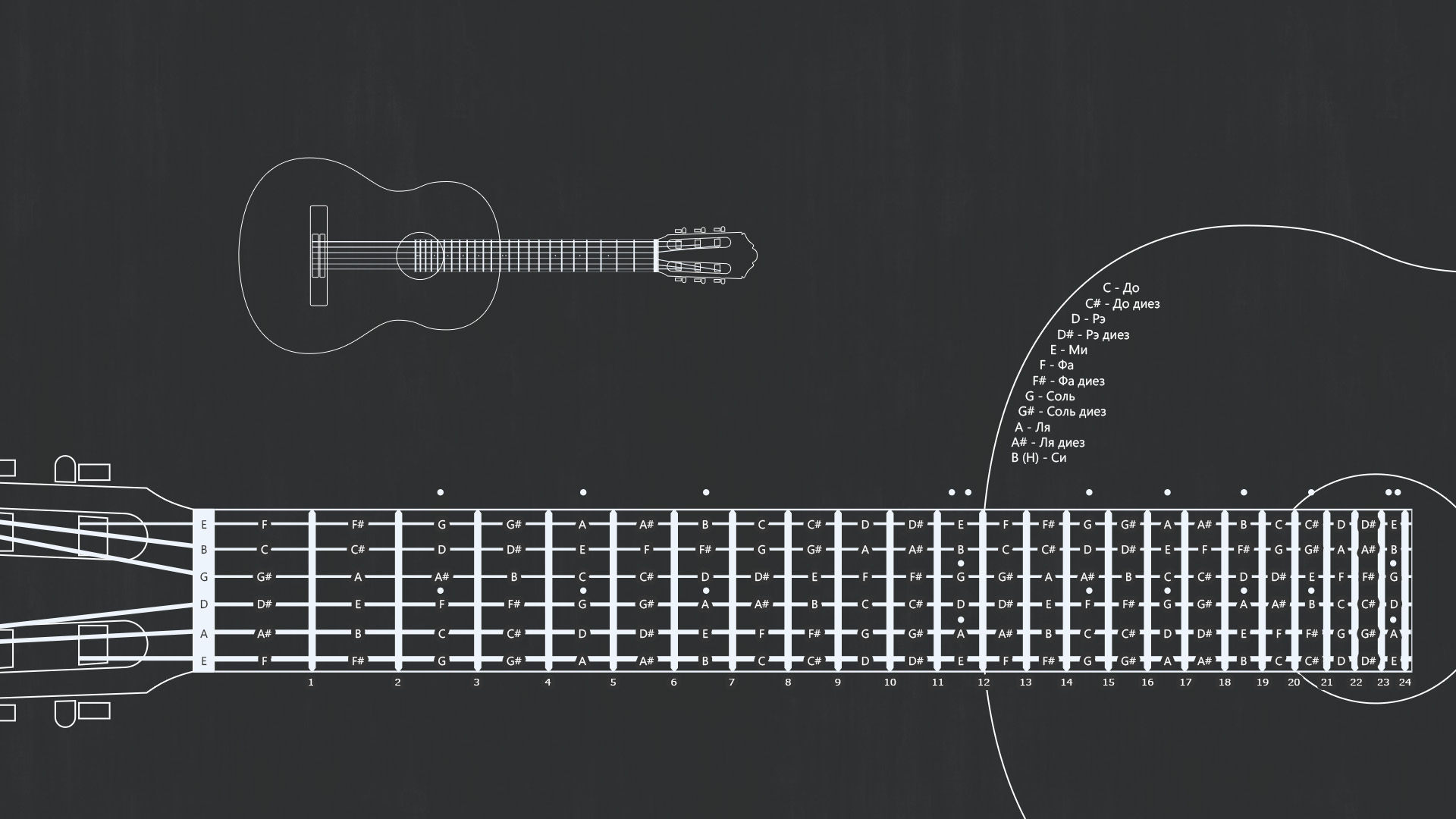 learn, Guitar Wallpaper