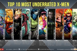 x men, Superhero, Marvel, Action, Adventure, Sci fi, Warrior, Fantasy, Fighting, Hero, Xmen, Comics, Poster