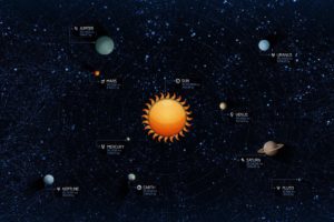 artwork, Solar, System, Planet, Space, Vladstudio, Diagrams, Stars, Sun, Earth