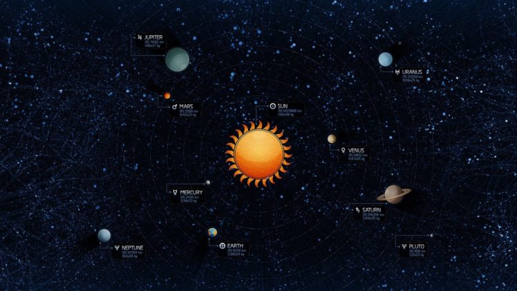 artwork, Solar, System, Planet, Space, Vladstudio, Diagrams, Stars, Sun, Earth HD Wallpaper Desktop Background
