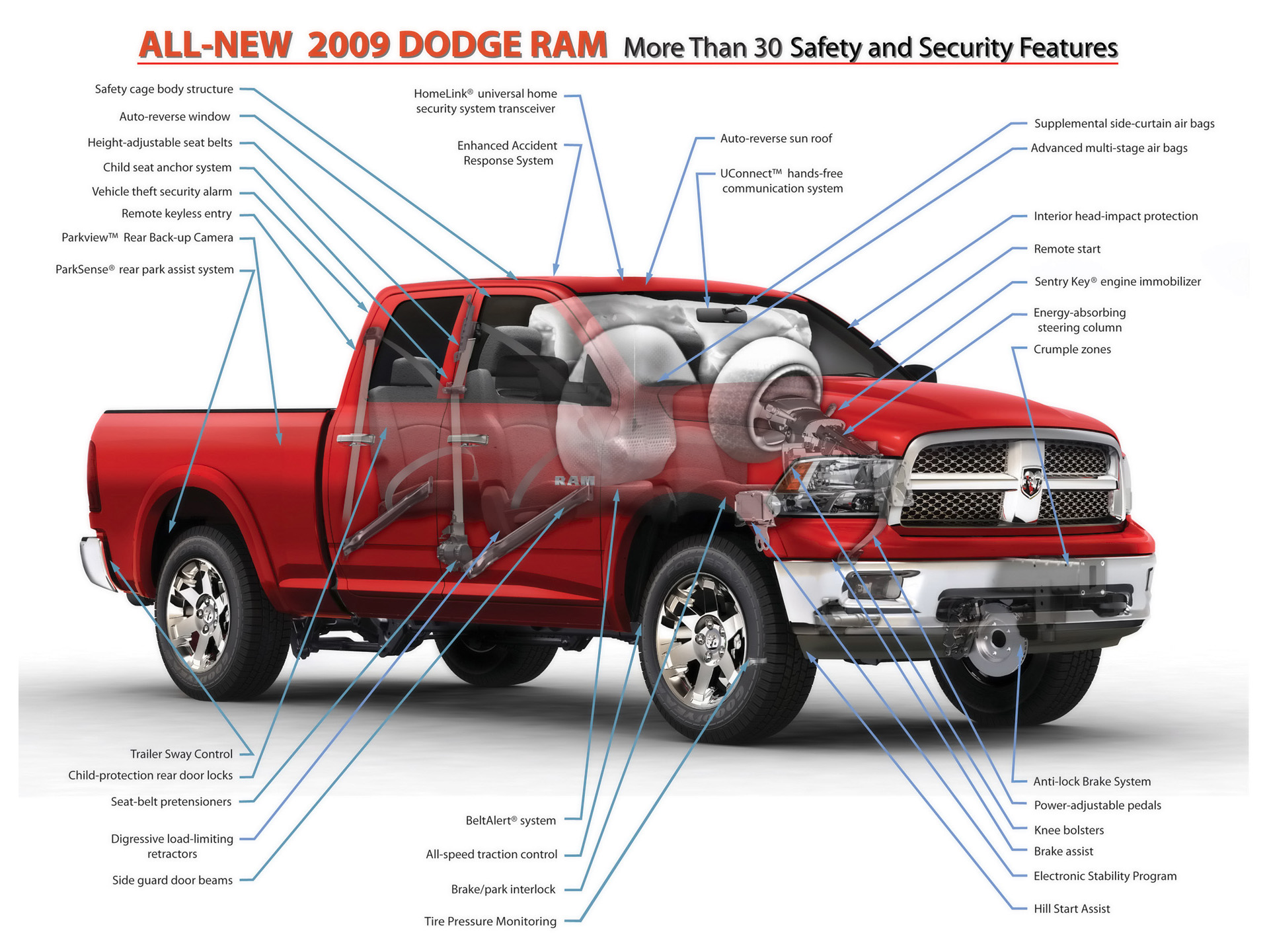 2009, Dodge, Ram, Pickup, Truck, Poster, Posters Wallpaper