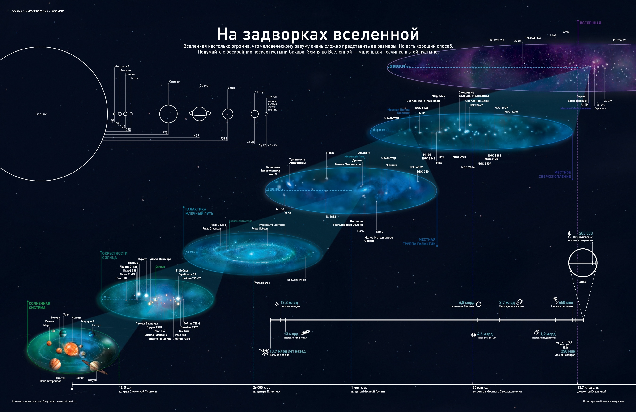 Карта нашей галактики 3d