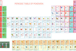 pokemon, Venusaur, Blastoise, Periodic, Table, Jynx, Magmar, Primeape