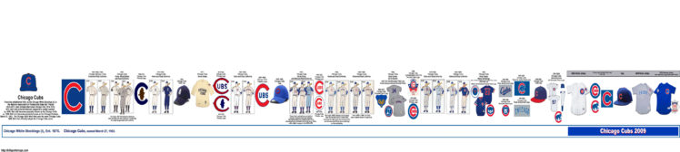 chicago, Cubs, Mlb, Baseball,  2 HD Wallpaper Desktop Background
