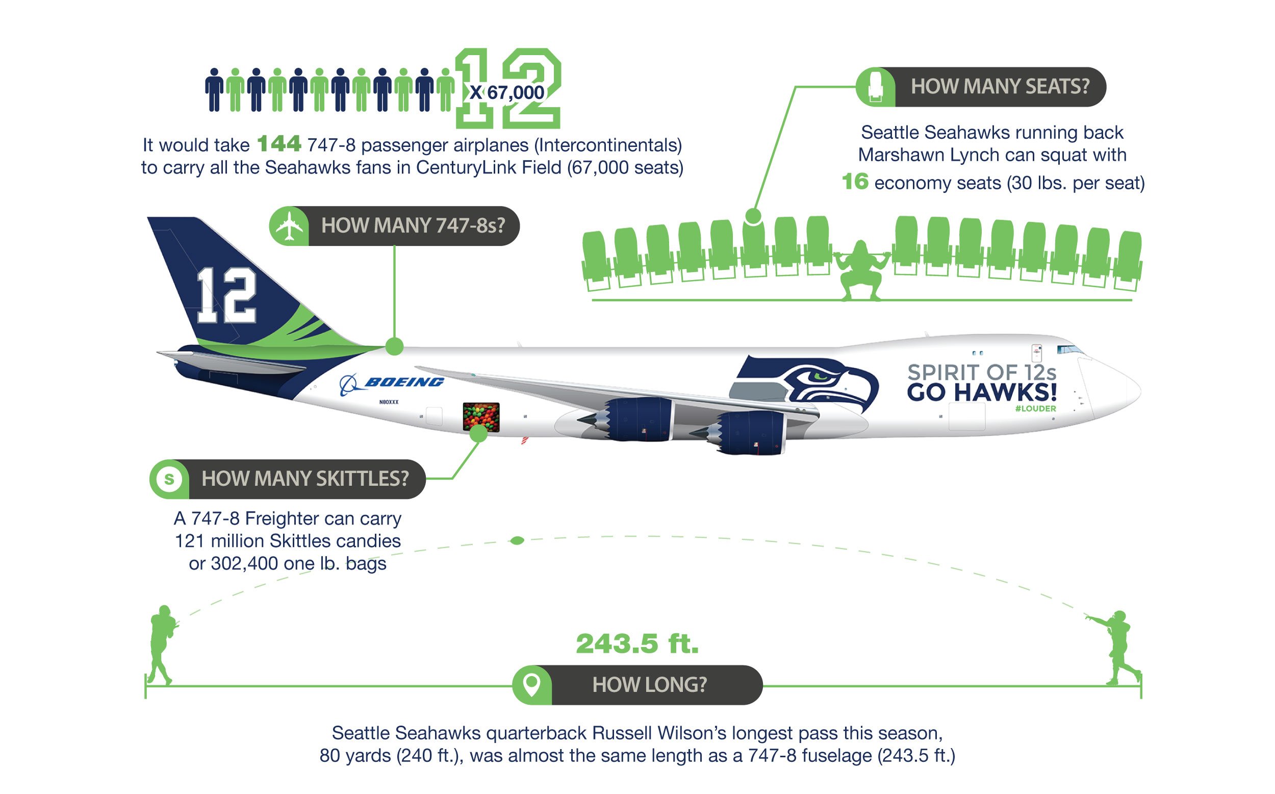 seattle, Seahawks, Nfl, Football,  87 Wallpaper