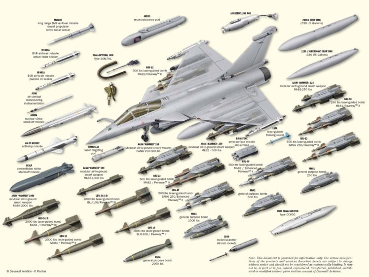 rafale, Fighter, Jet, Military, Airplane, Plane, Fighter,  9 HD Wallpaper Desktop Background